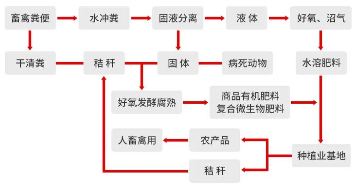 一諾環(huán)境糞污資源化產品再獲強力支持，中科院專家團隊助力